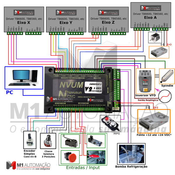 Interface Placa Controladora CNC Mach3 6 Eixos